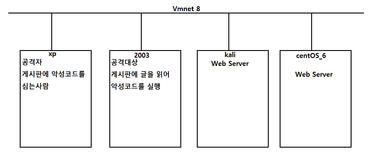 2022-10-26-66구성도